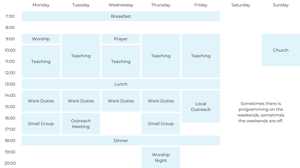 Lecture Phase Schedule Example EN-1