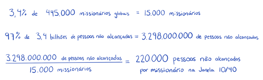 Missionaries in the 1040 Window Math - PT